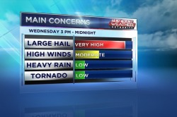 Tornado risk